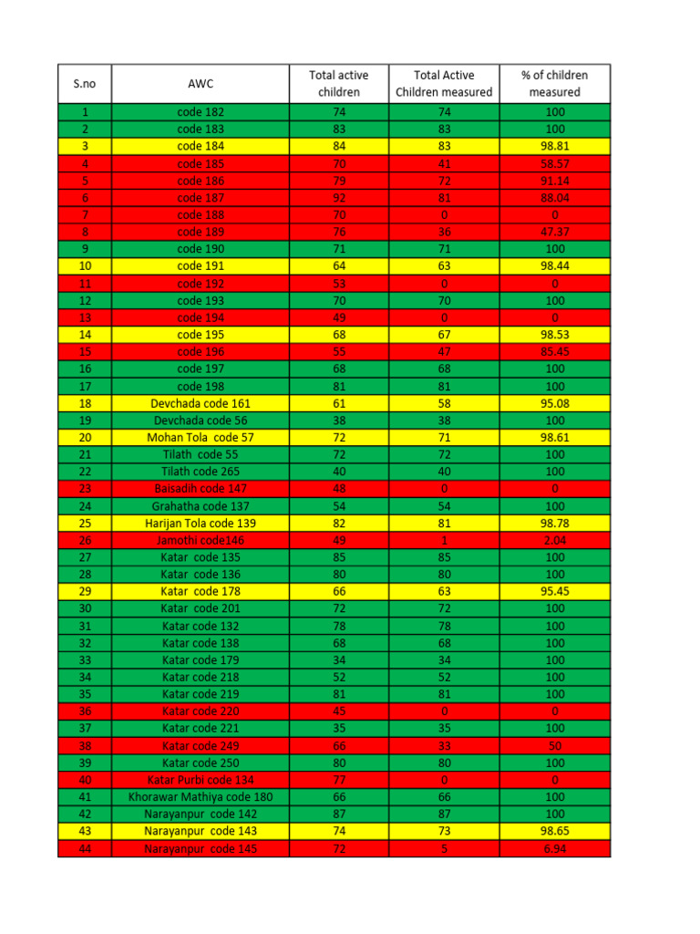 Active Children Measurement Data | PDF