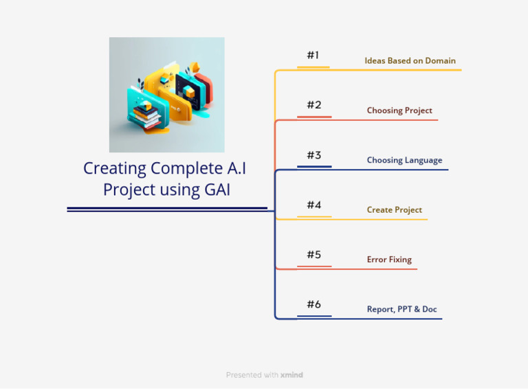 A.I. Project Development Guide | PDF