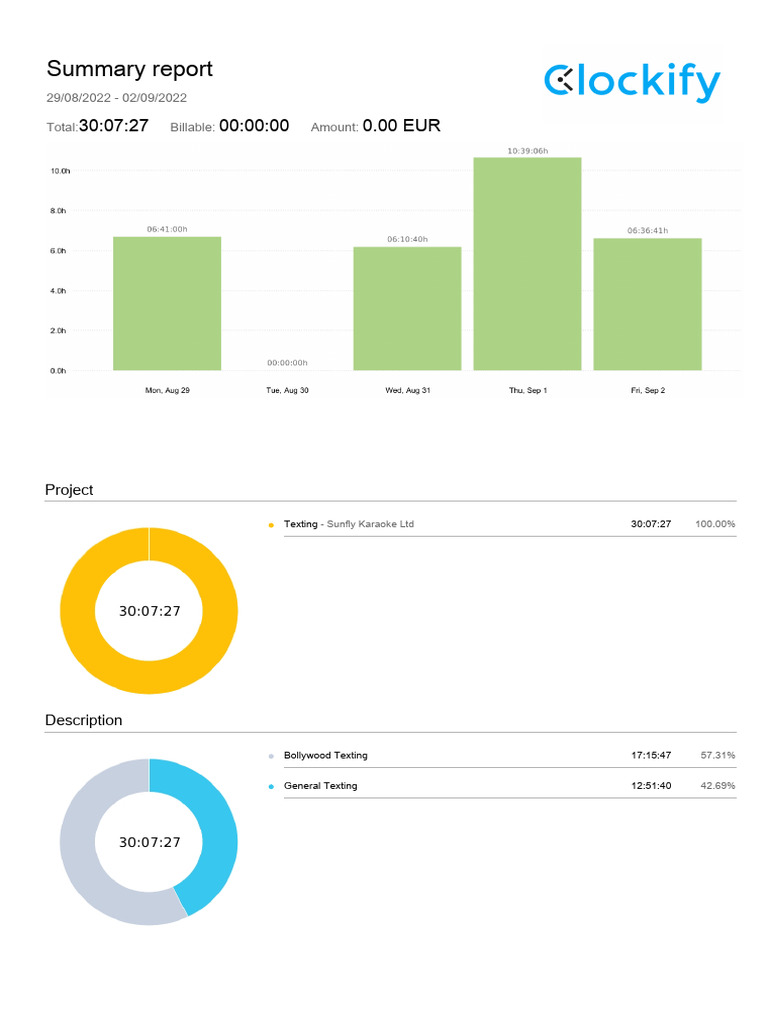 Clockify Time Report Summary 29 08 2022-02 09 2022 | PDF