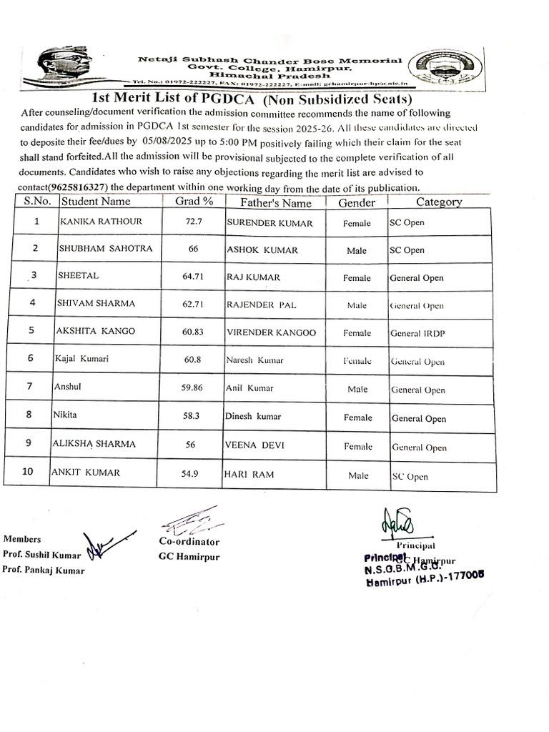 Ist Merit List | PDF