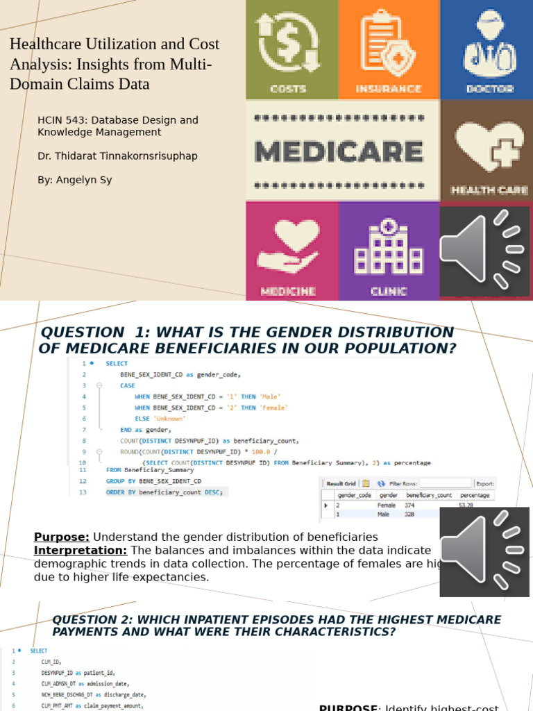 Hcin 543 Final Project SQL | PDF | Medicare (United States) | Patient