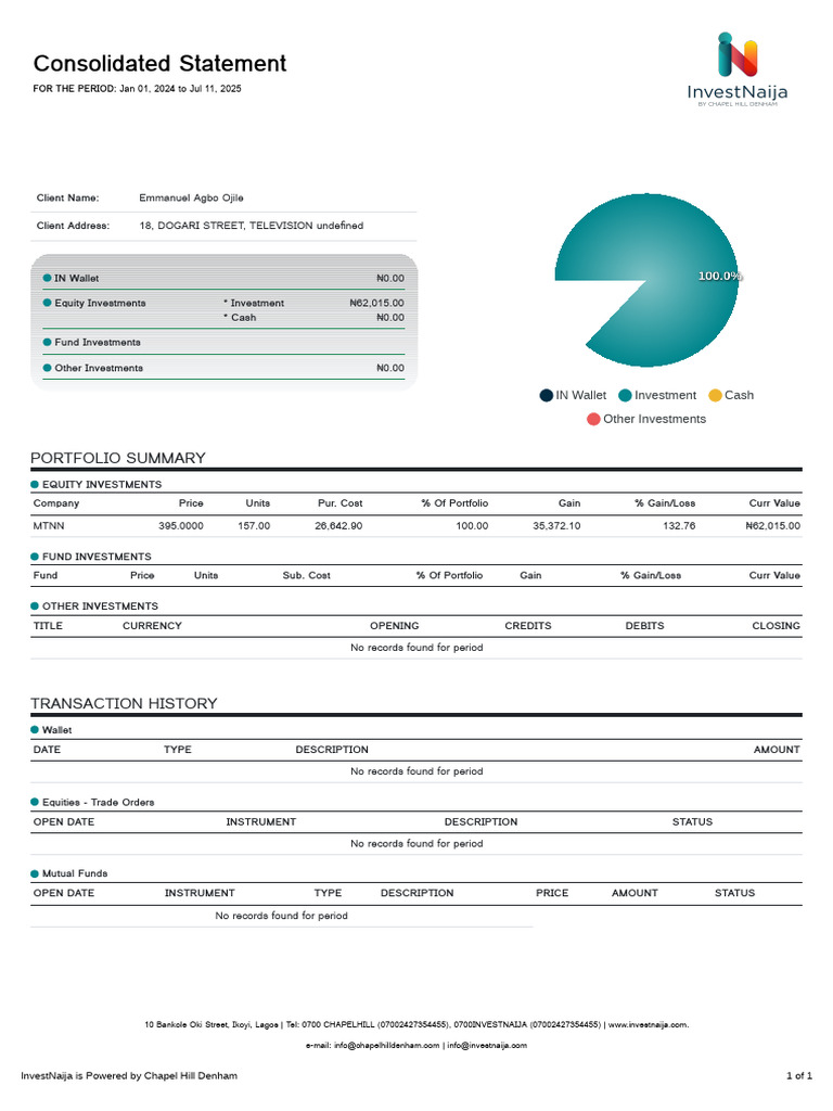 Client Portfolio Summary Report | PDF | Investing | Financial Economics