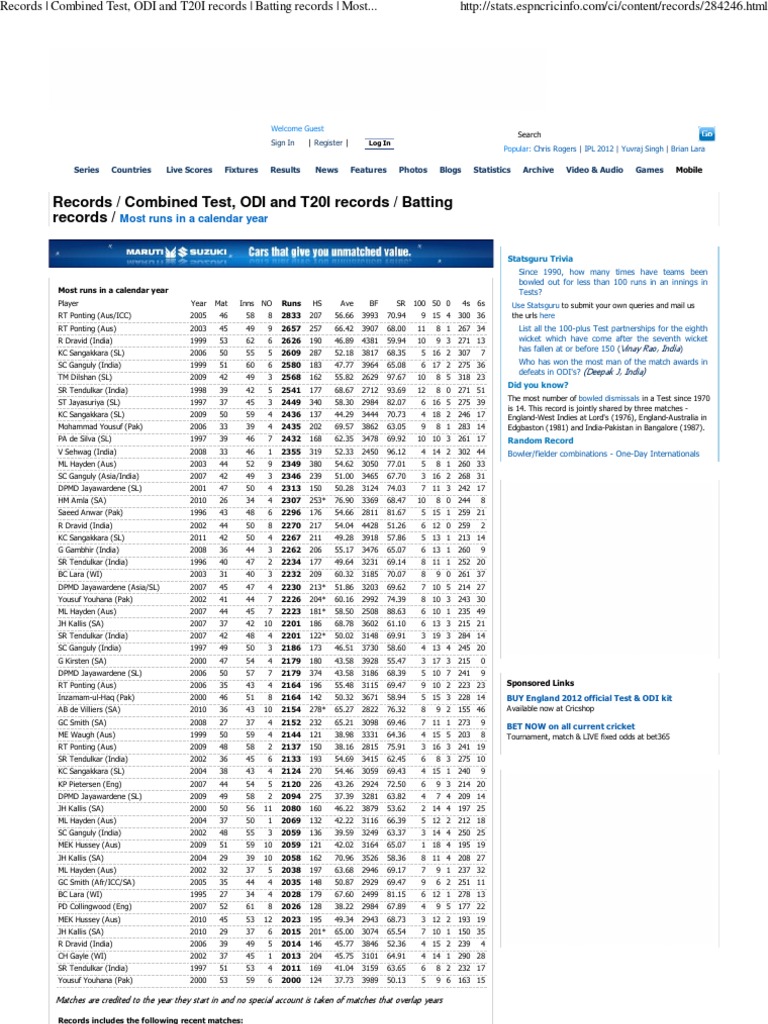 Records - Combined Test, ODI and T20I Records - Batting Records - Most ...