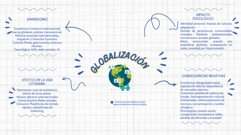 Mapa Mental Globalización PDF | PDF | Globalización | Economias