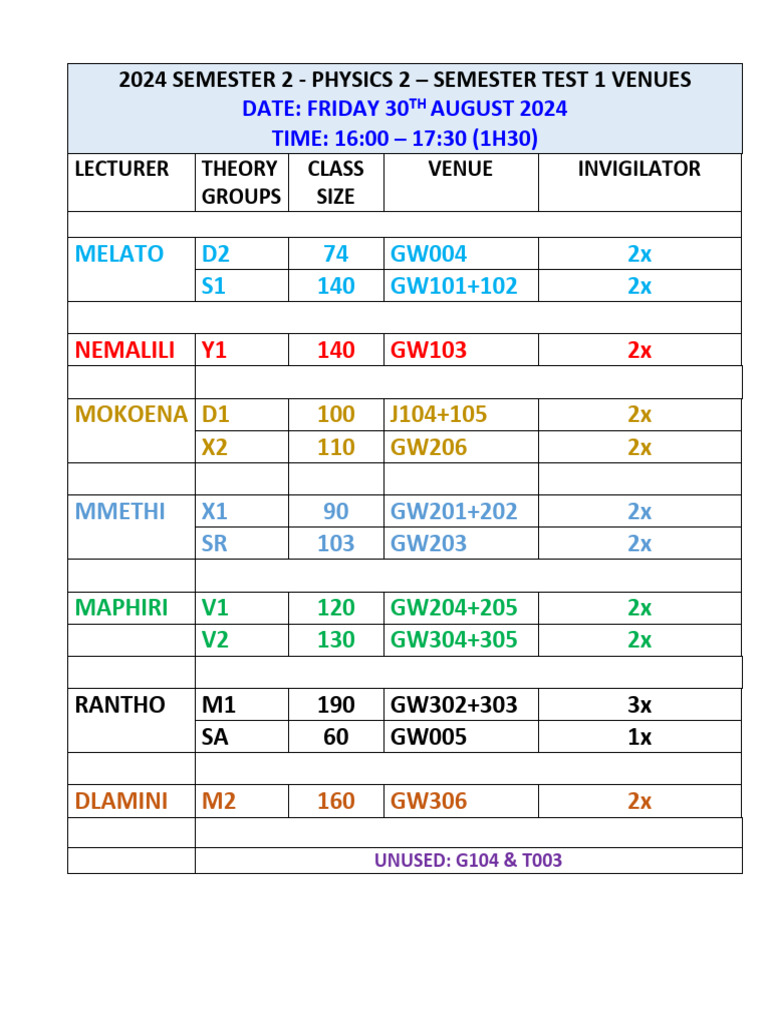 Physics 2 Semester Test 1 Venues 2024 | PDF