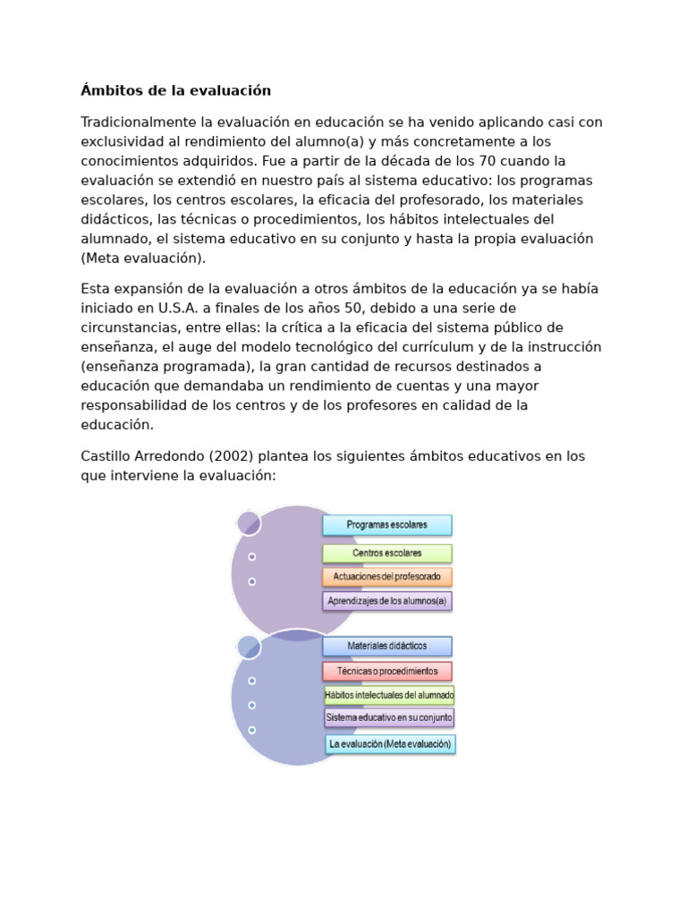 Ámbitos y funciones de la evaluación educativa | PDF | Evaluación ...