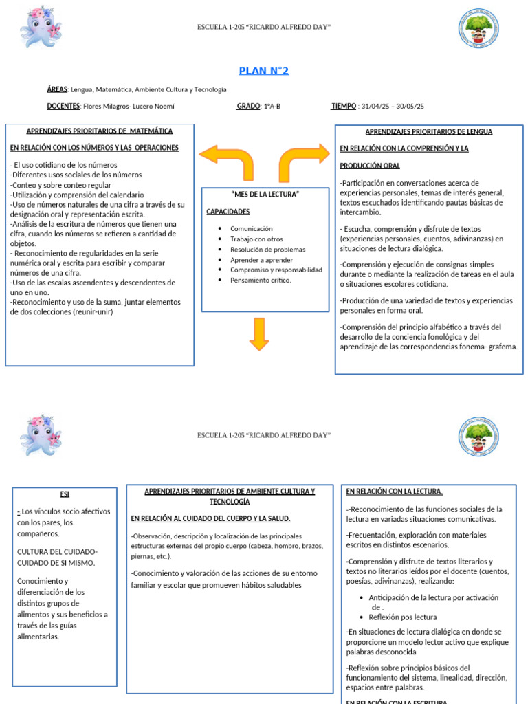 Plan de Aprendizaje 1° Grado: Lengua y Matemática | PDF | Comunicación ...
