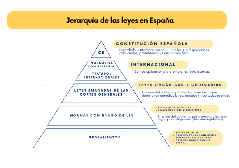 jerarqu-a-normativa-en-espa-a-pdf