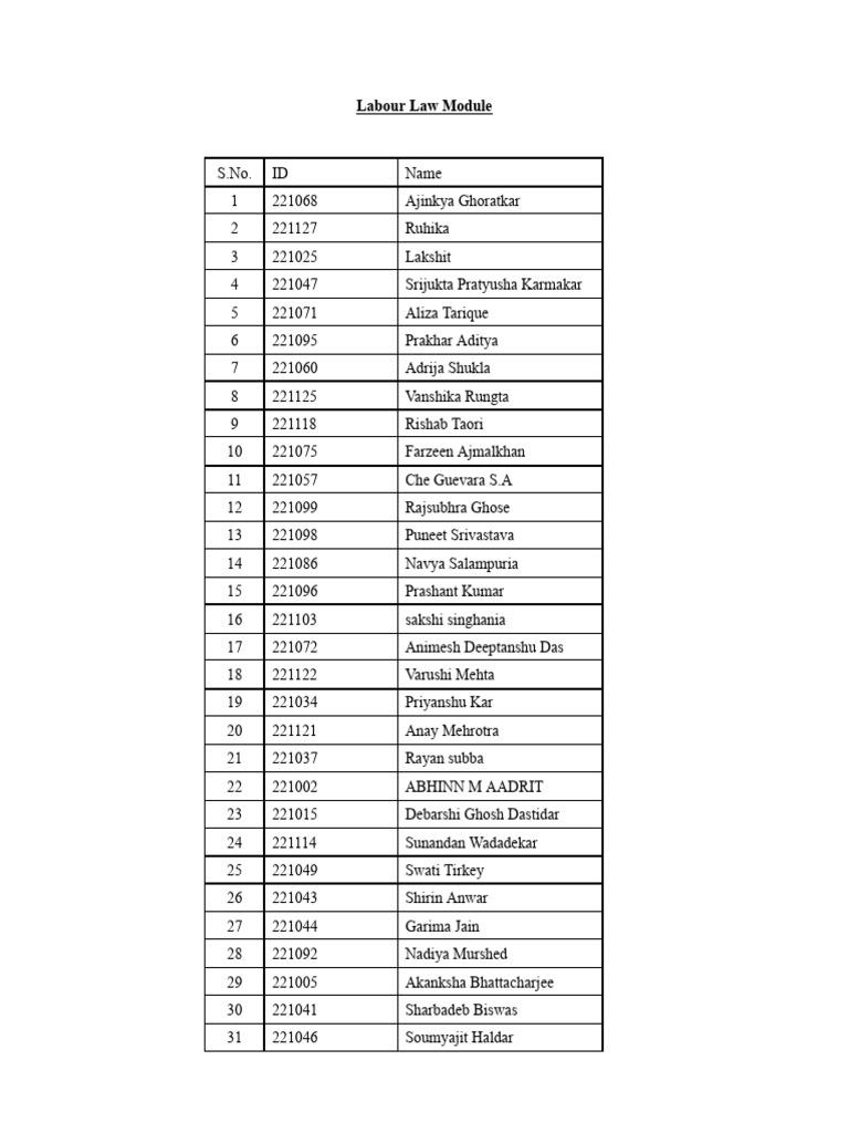 Labour Law Module Student List | PDF