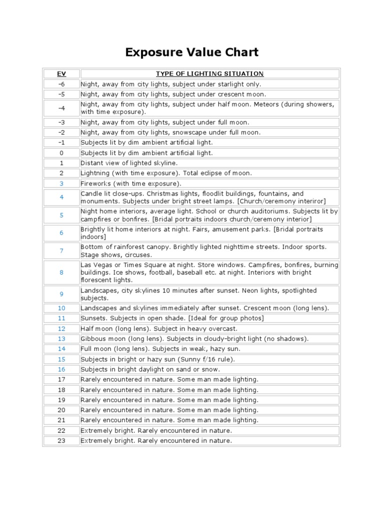 Exposure Value Chart | PDF | Exposure (Photography) | Shutter Speed