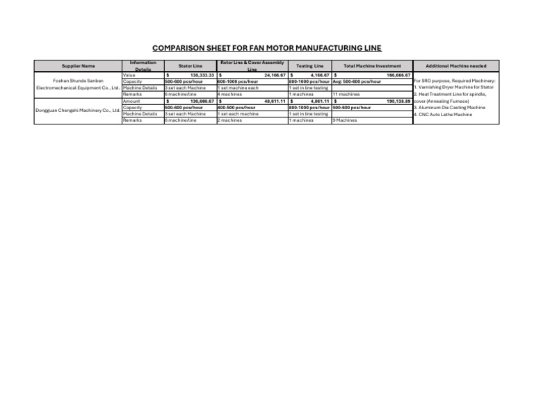 Comparison Sheet - Motor Manufacturing Line | PDF