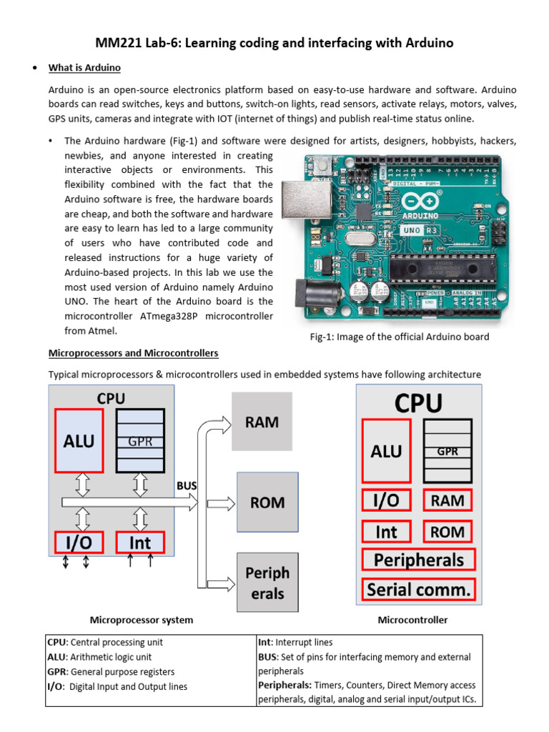 MM 221-2025-Lab-6 Learning Coding With Arduino | PDF | Analog To ...