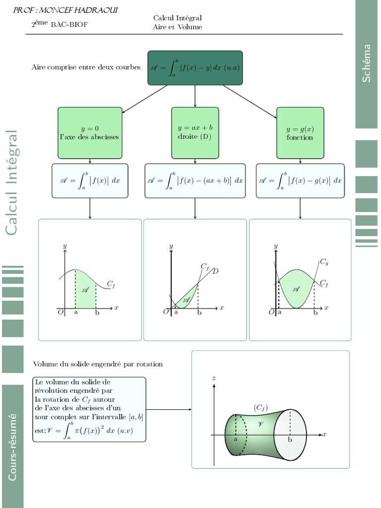 Calcul Intégral : Aire et Volume | PDF | Le volume | Formes géométriques