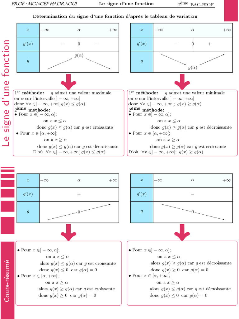 Signe d'une Fonction : Méthodes et Exemples | PDF | Mathématiques