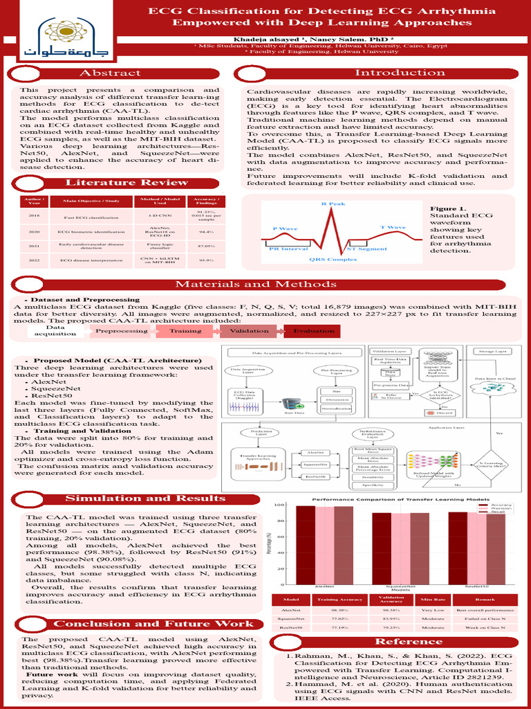 ECG Classification For Detecting ECG Arrhythmia Empowered With Deep ...