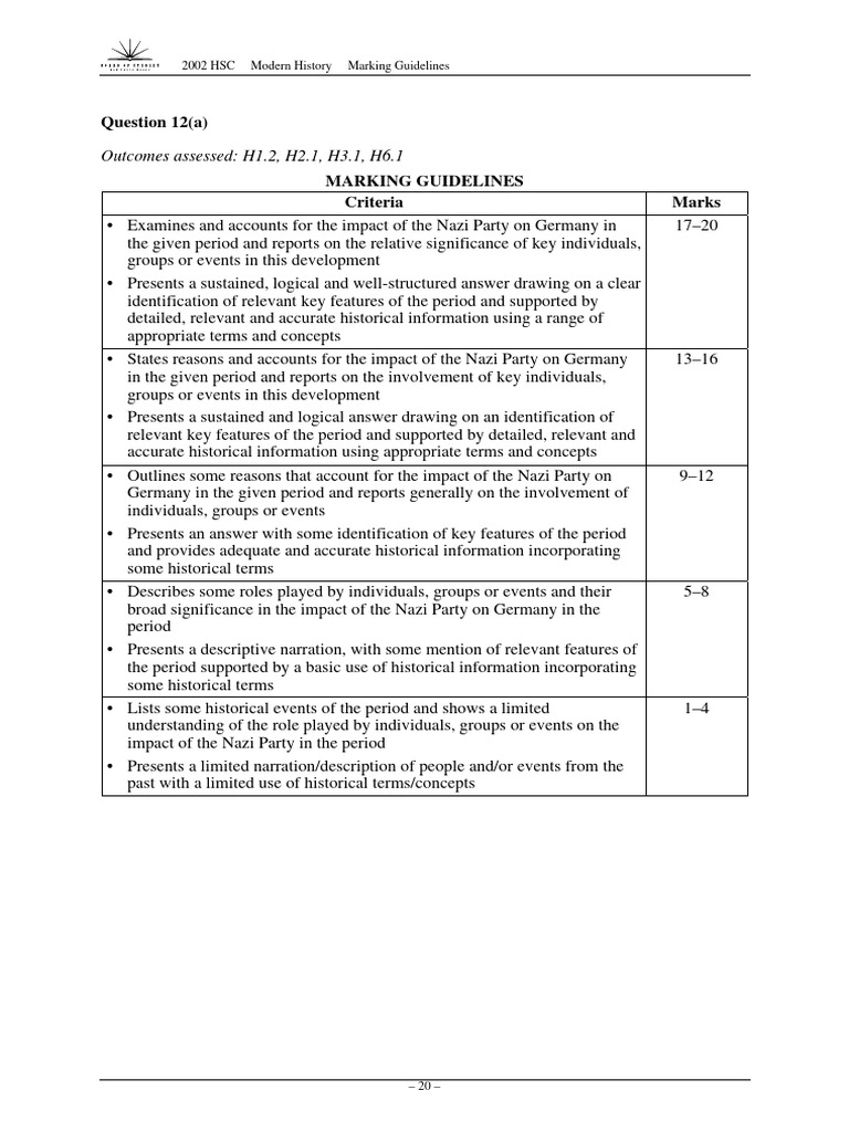 2002 - 2. HSC Modern History (Marking Notes - Feedback) 32 2 | PDF