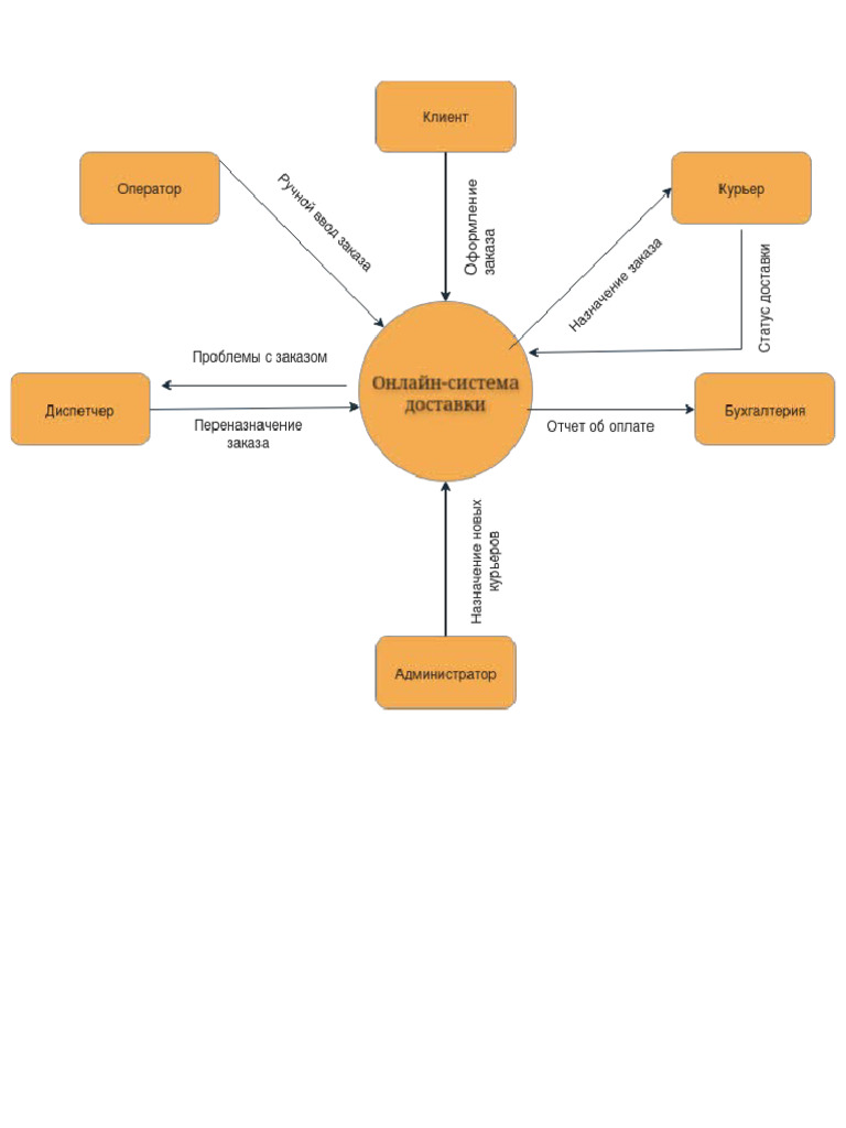 Ex01 Delivery Context | PDF