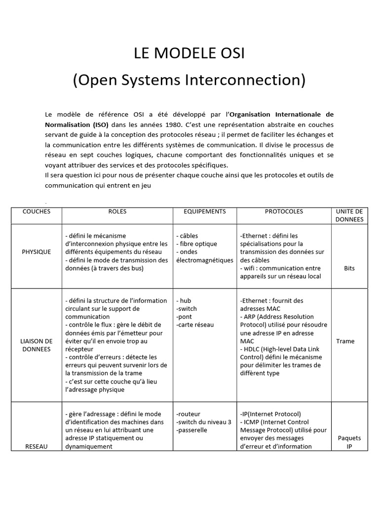 Comprendre le modèle OSI en 7 couches | PDF | Protocoles Internet ...