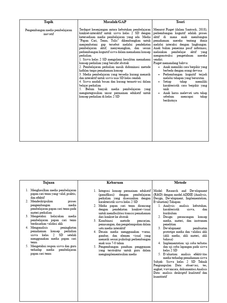 Tabel RMC Ita Rosita (132210055) | PDF