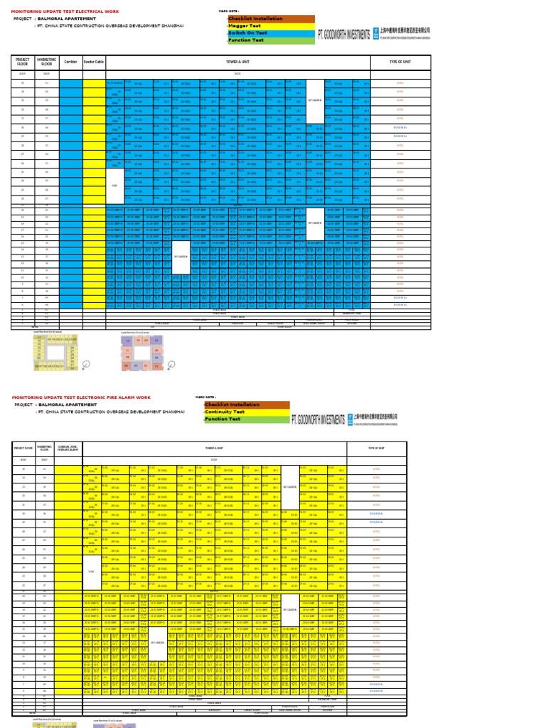 Monitoring Test MEP | PDF