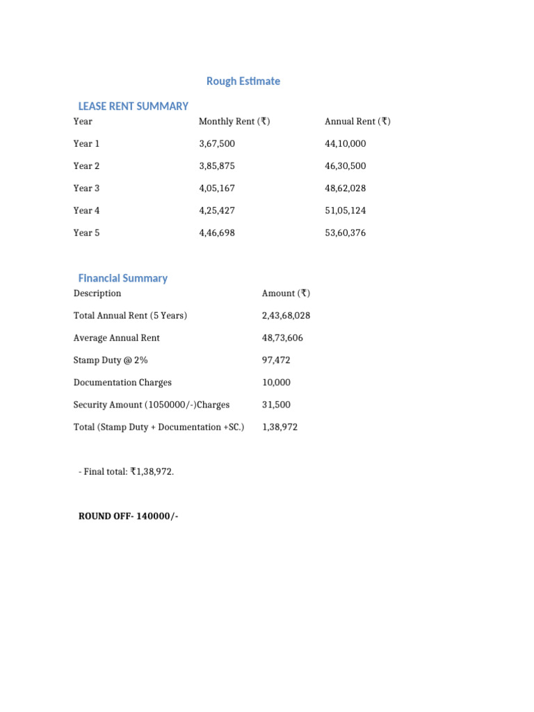Lease Rent Summary and Financials | PDF