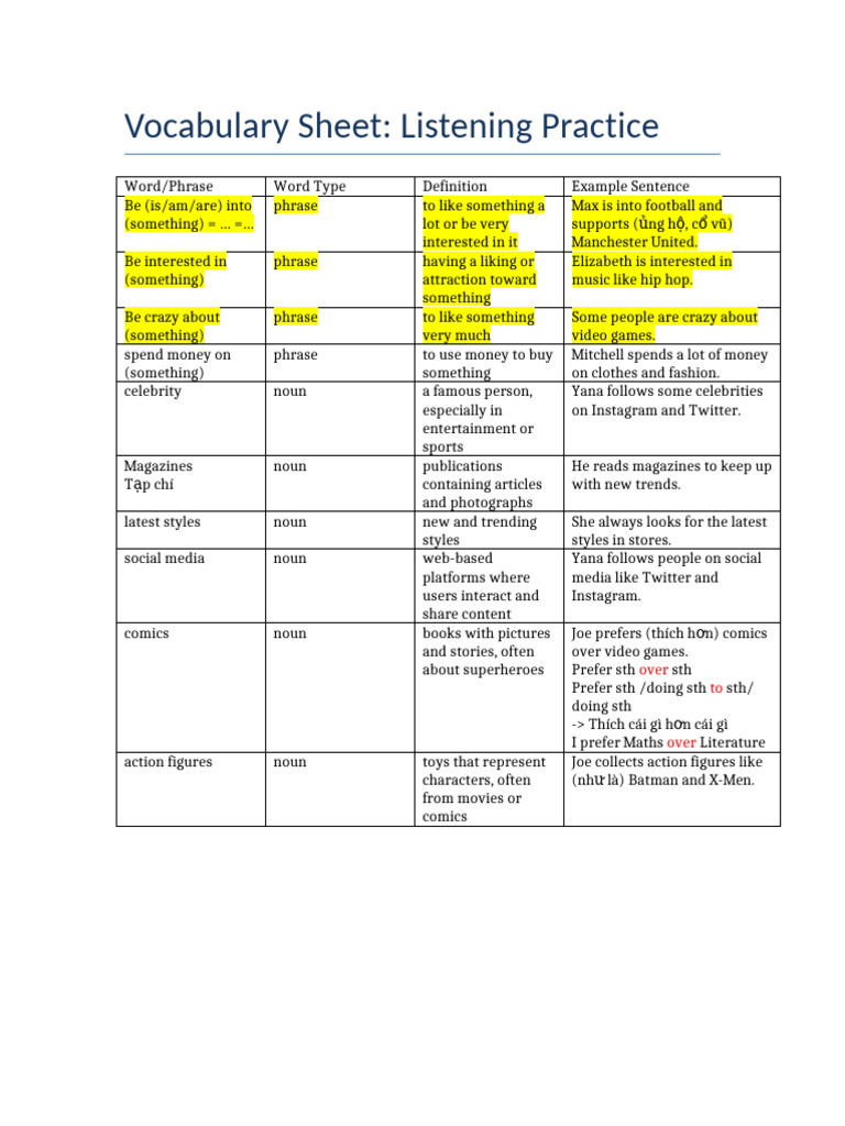 Vocabulary for Listening Practice | PDF