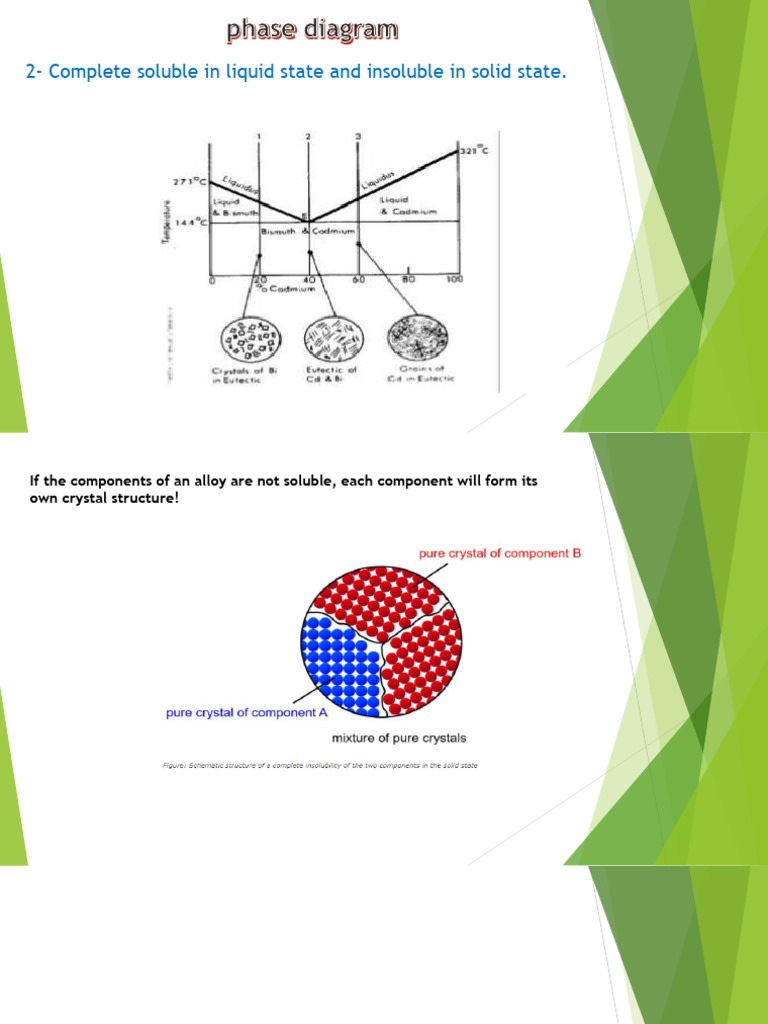 LEC 8 Properties of Materials (Phase Diagrams 2) | PDF