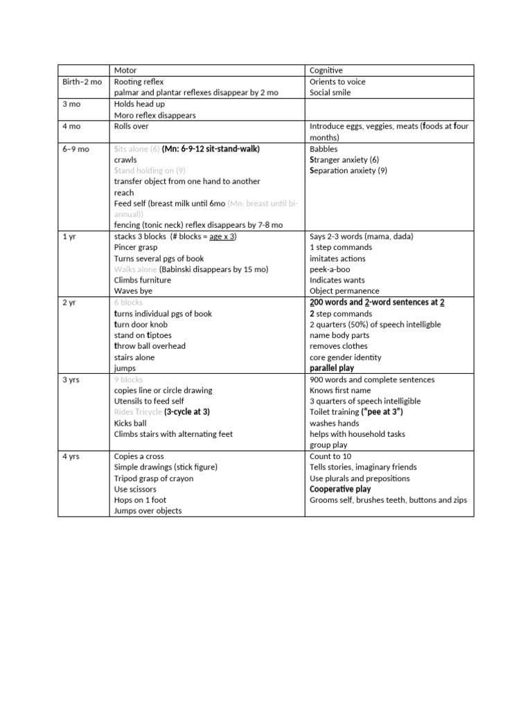 Developmental Milestones | PDF