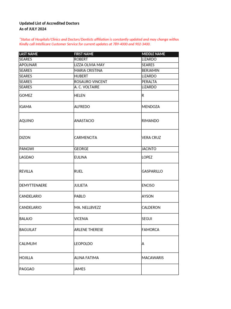 Accredited Doctors List - July 2024 | PDF