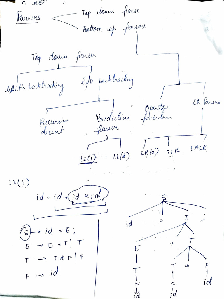 Written Vy LL (1) Parser | PDF
