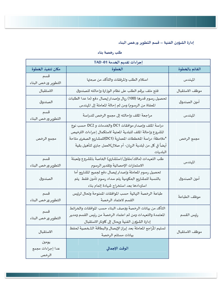 Ar Procedure Tad01 v1 1 | PDF