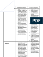 Cuadro Comparativo Origen de Las Especies de Charles Darwin y Filosofia Zoologica de Lamarck