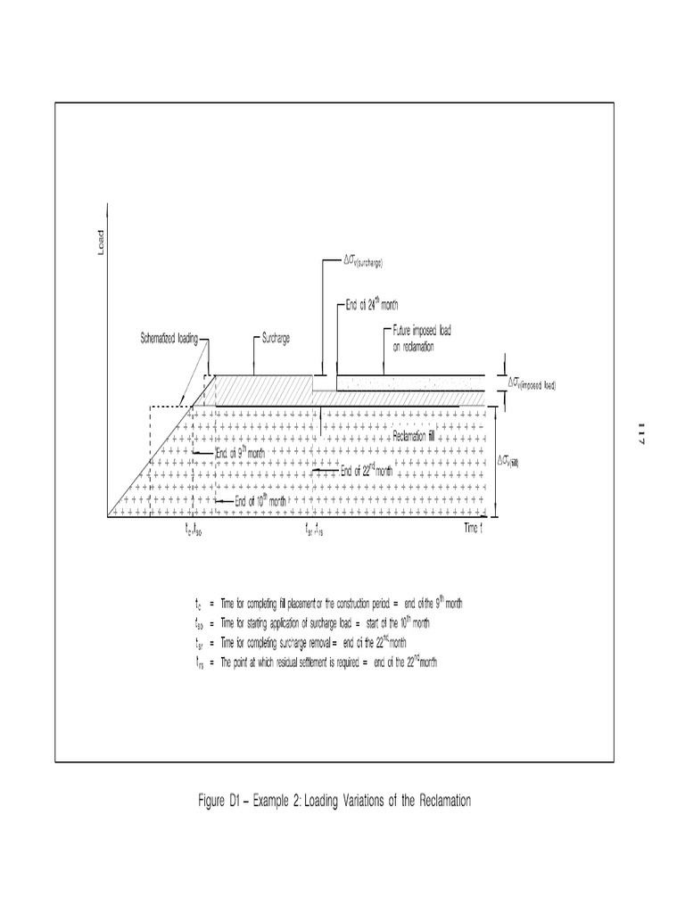 Appendix D (PG 117-118) | PDF