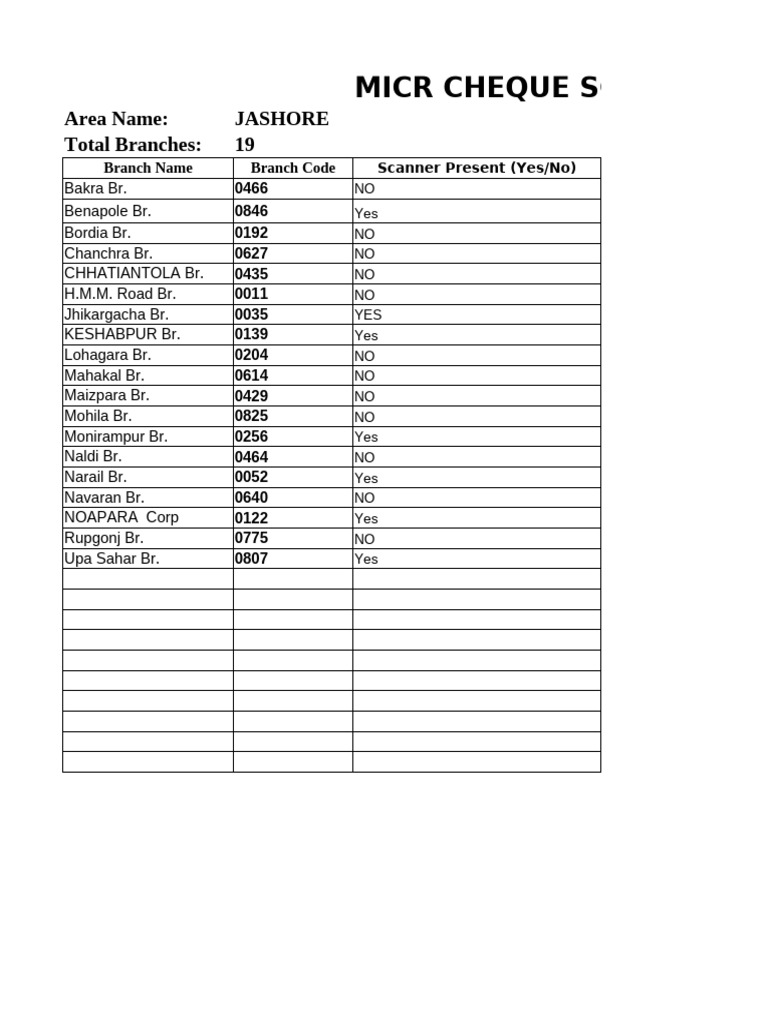 Jashore MICR Cheque Scanner List | PDF