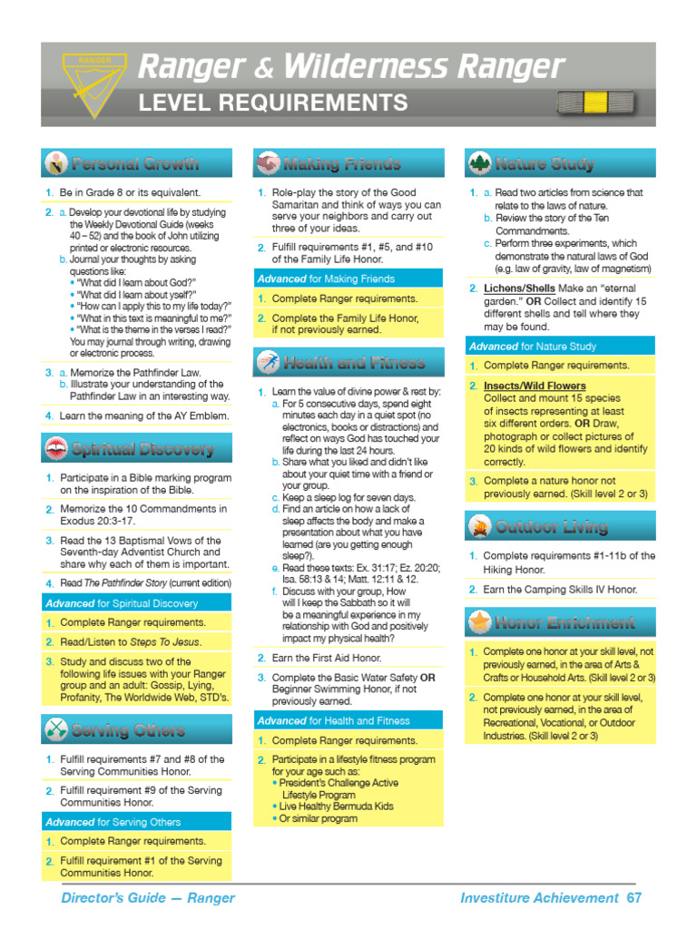 Ranger Investiture Achievement Guide | PDF | Religious Belief And Doctrine