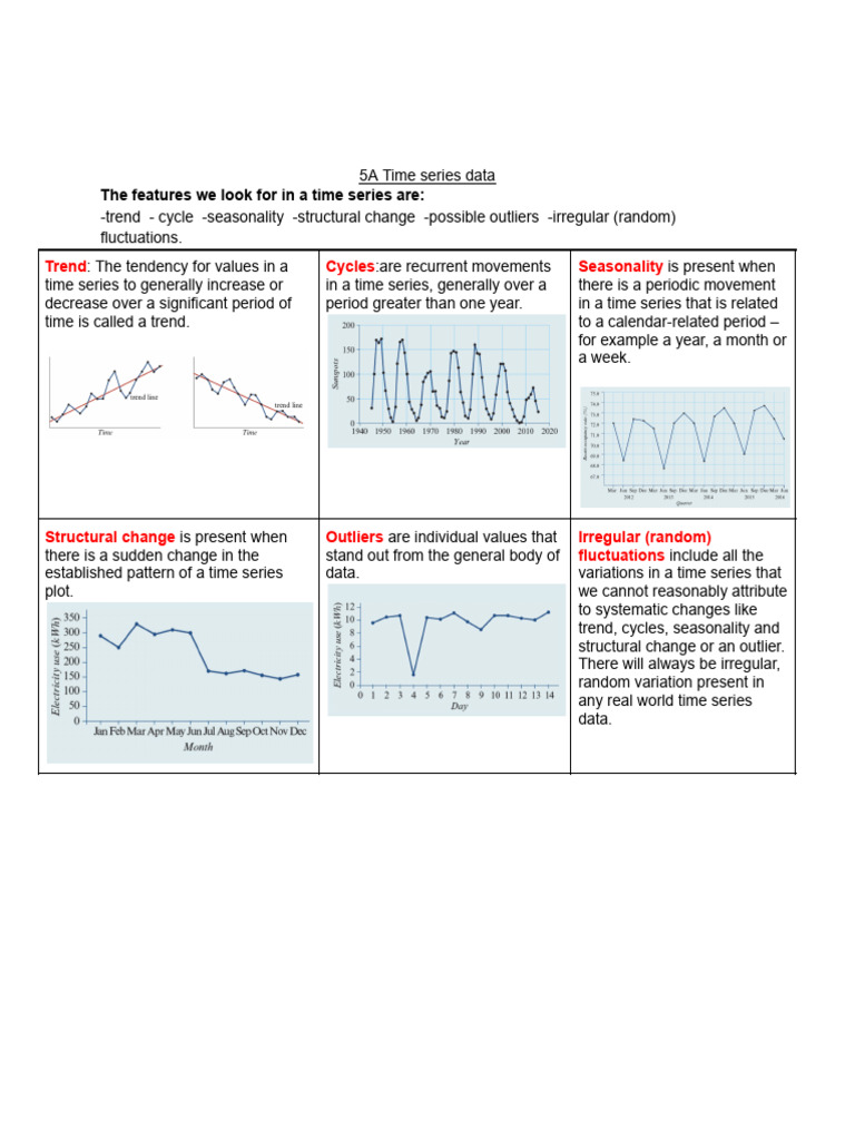 Time Series Analysis and Smoothing Techniques | PDF | Seasonality ...