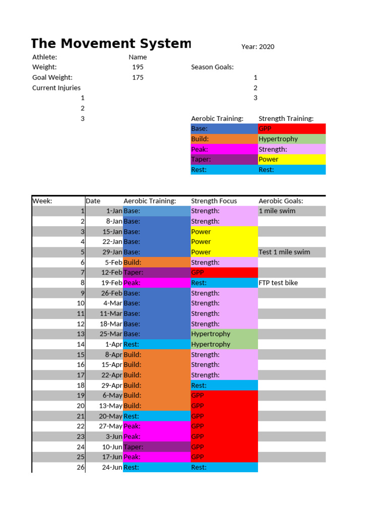 Macrocycle Training Plan Overview | PDF | Management Of Obesity ...