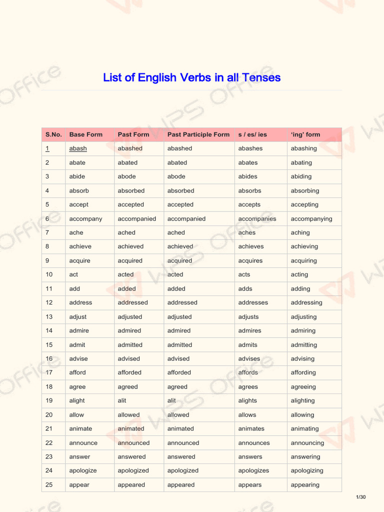 Comprehensive Verb Forms List | PDF | Linguistics | Syntax