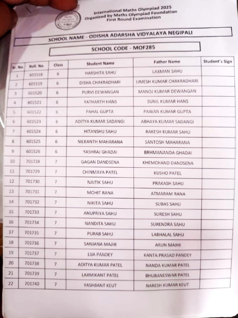 2025 Maths Olympiad Participants List | PDF