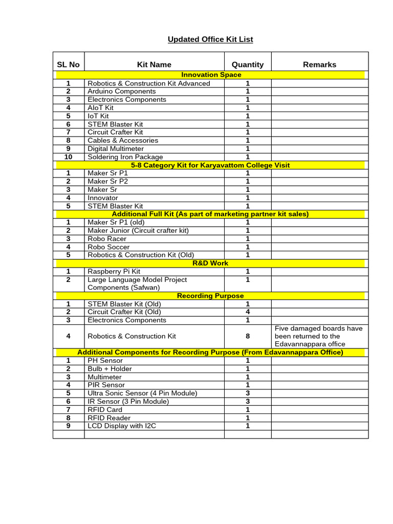 Updated Office Kit Inventory List | PDF | Electronics | Computer ...