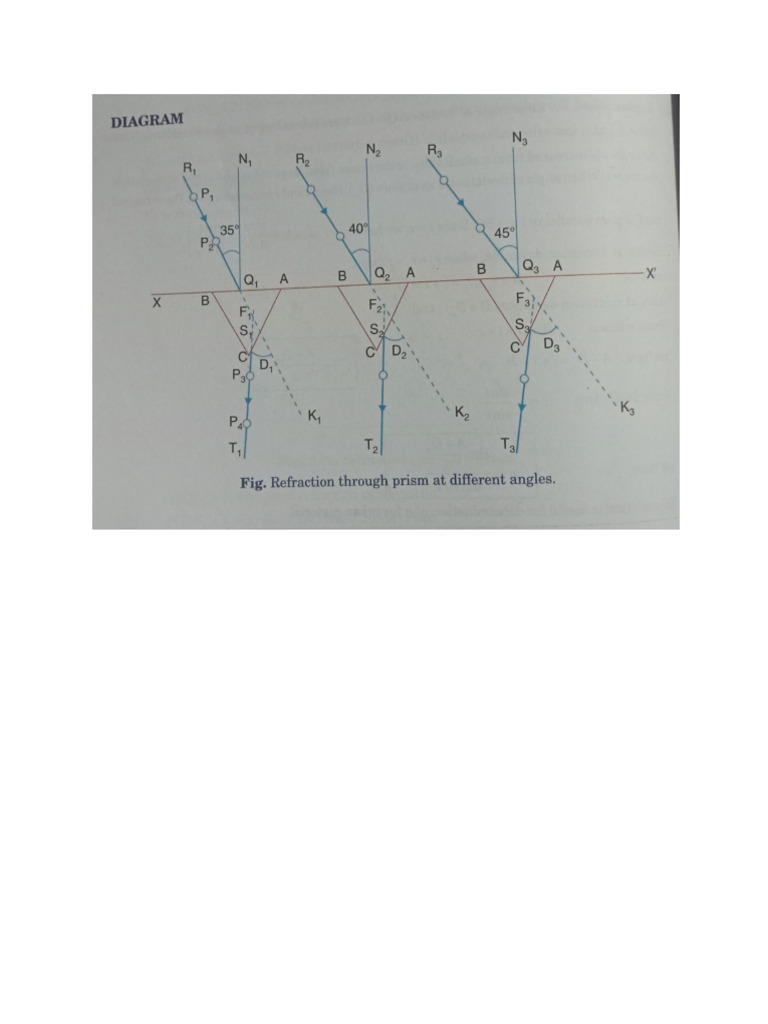 Exp 6 Prism | PDF