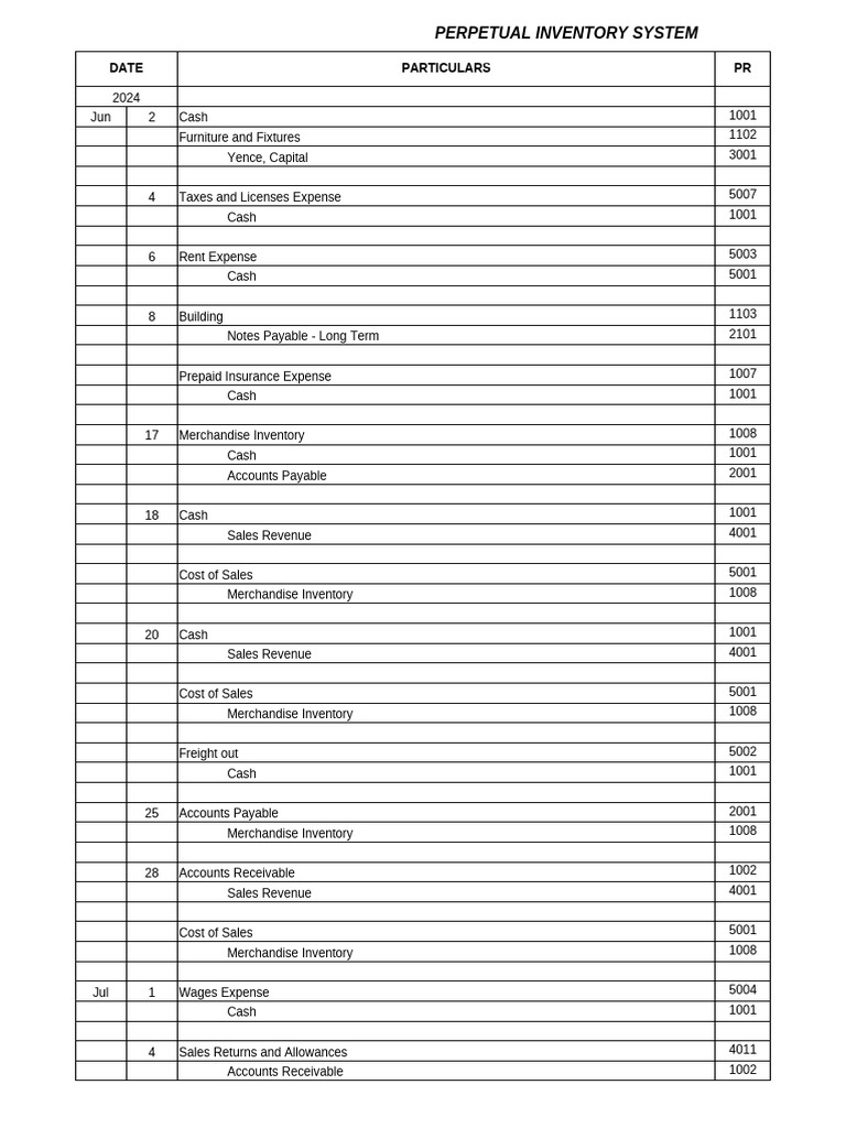 Perpetual Inventory System Overview | PDF | Debits And Credits | Expense