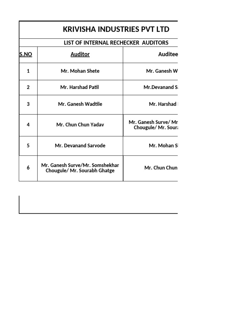 Internal Auditor List - Krivisha Industries | PDF