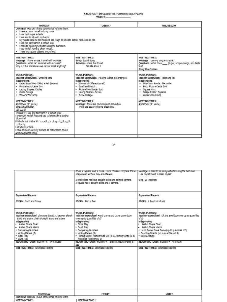 MDP WEEK 6 With Appendix | PDF | Taste