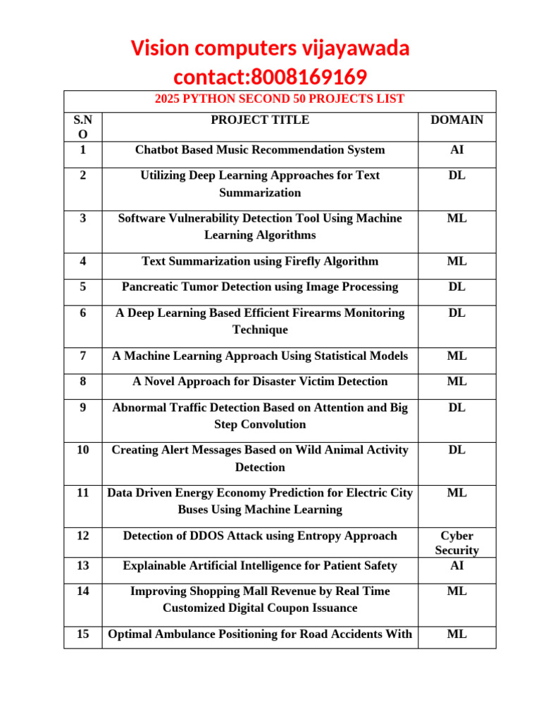 2025 Python Second 50 Projects List | PDF | Machine Learning | Computer ...
