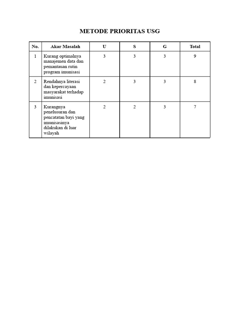 Metode Prioritas USG Imunisasi | PDF