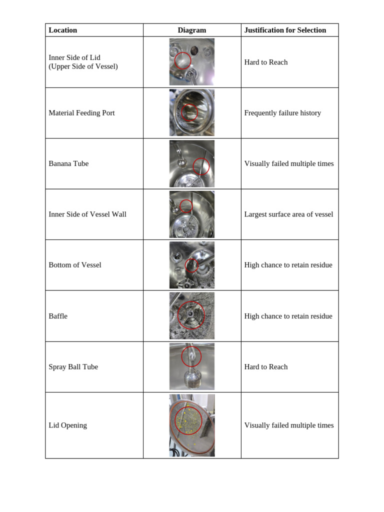 Vessel Failure Analysis and Selection | PDF