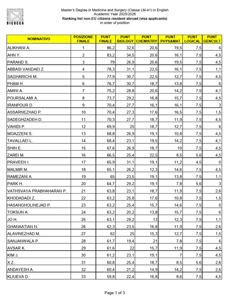 Graduatoria Extra-UE - UNIMIB | PDF