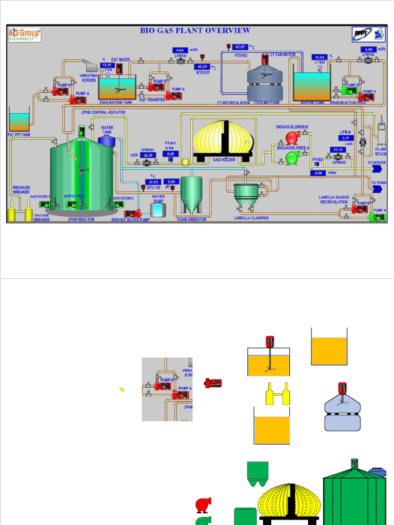 POME to Biogas Process Flow Diagram | PDF | Industrial Processes ...
