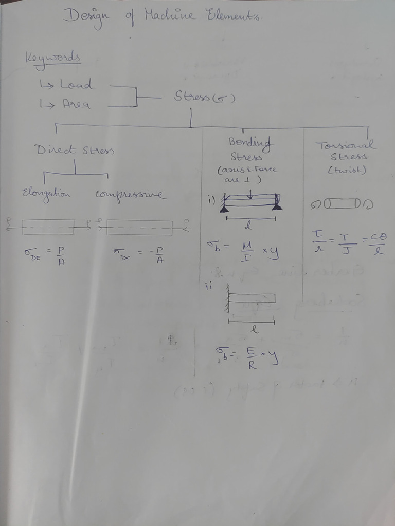 Unit 1 DME | PDF